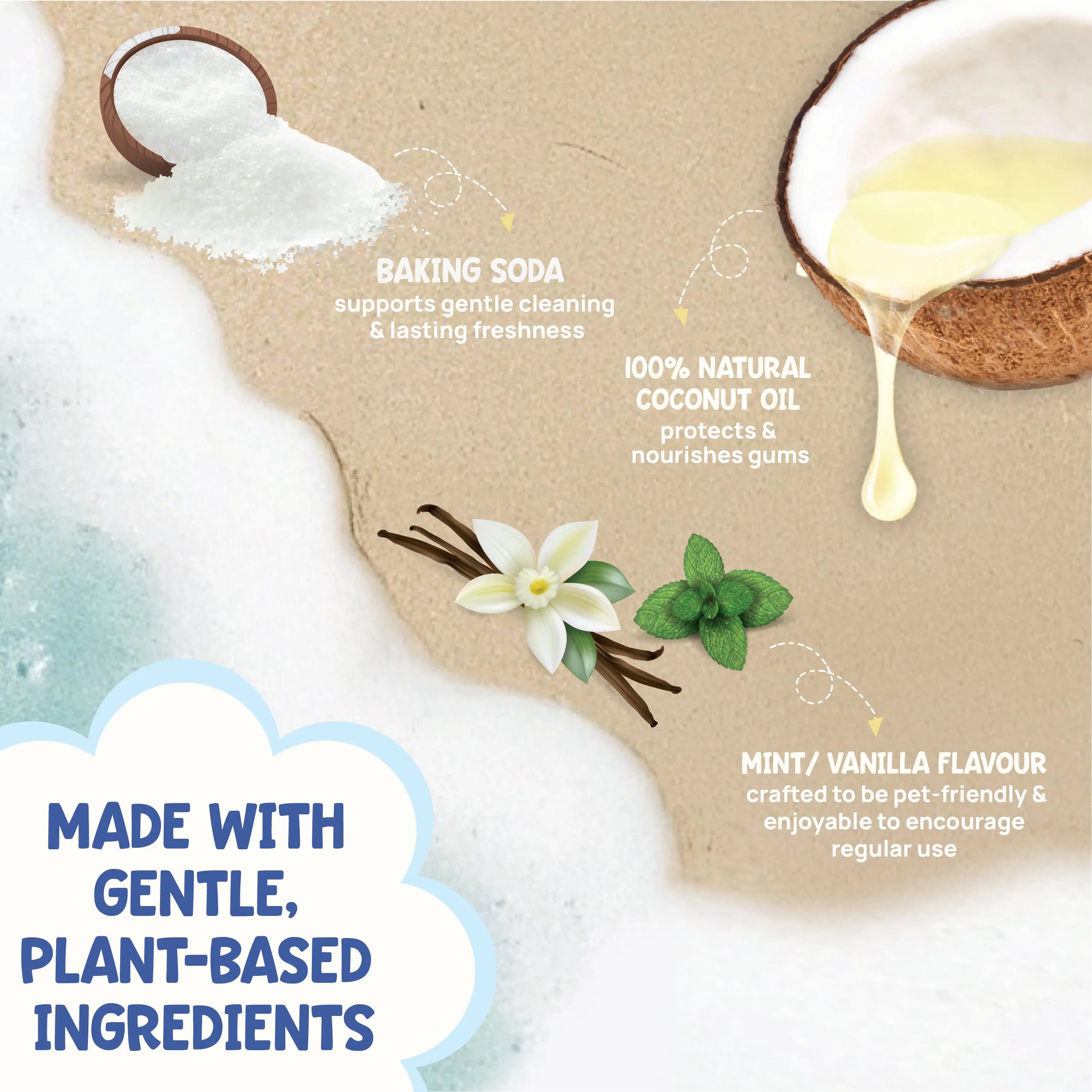 Science-backed ingredients for Forri dental spray, including coconut oil and baking soda for responsible pet oral care.