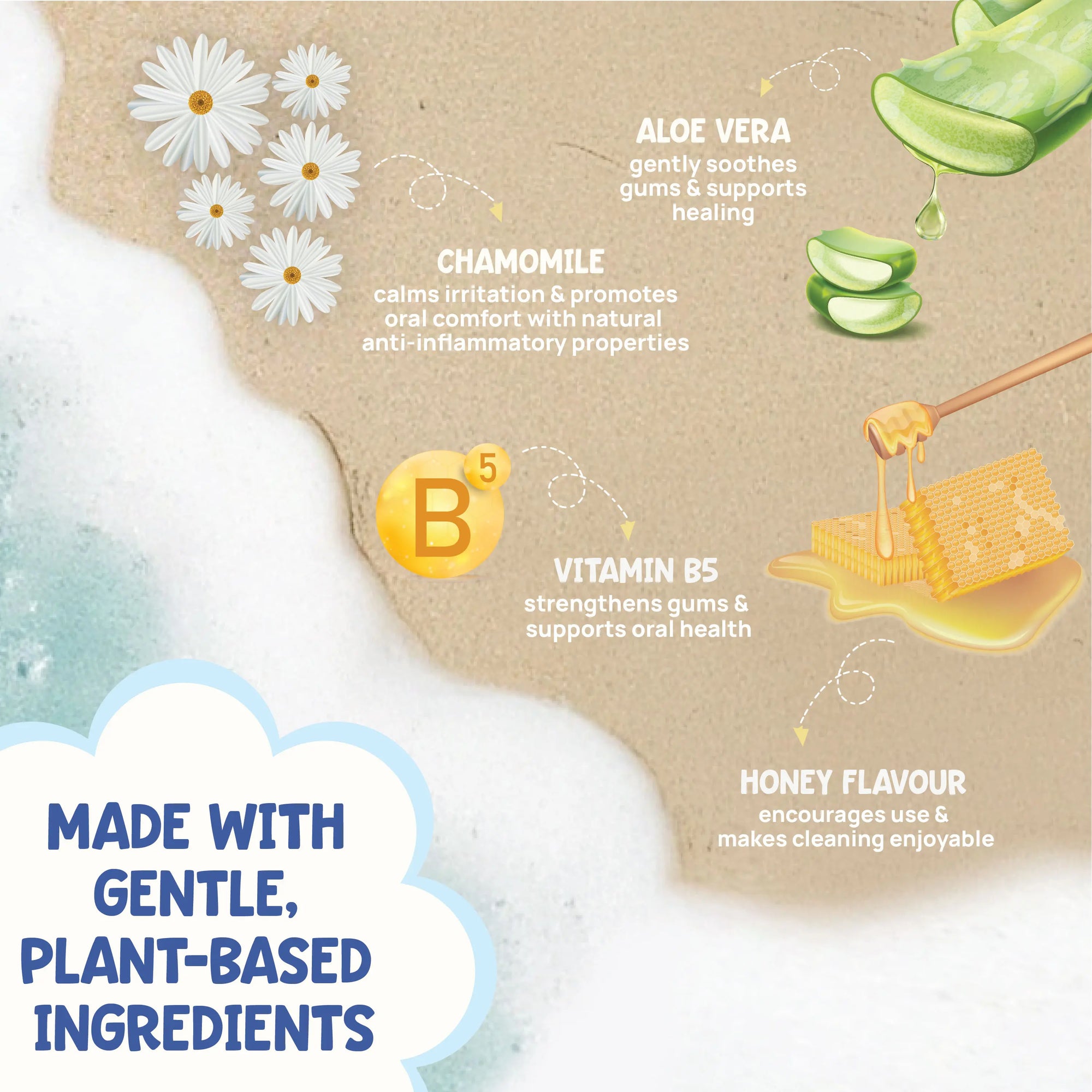 Natural ingredients in Forri dental wipes and benefits for pets.