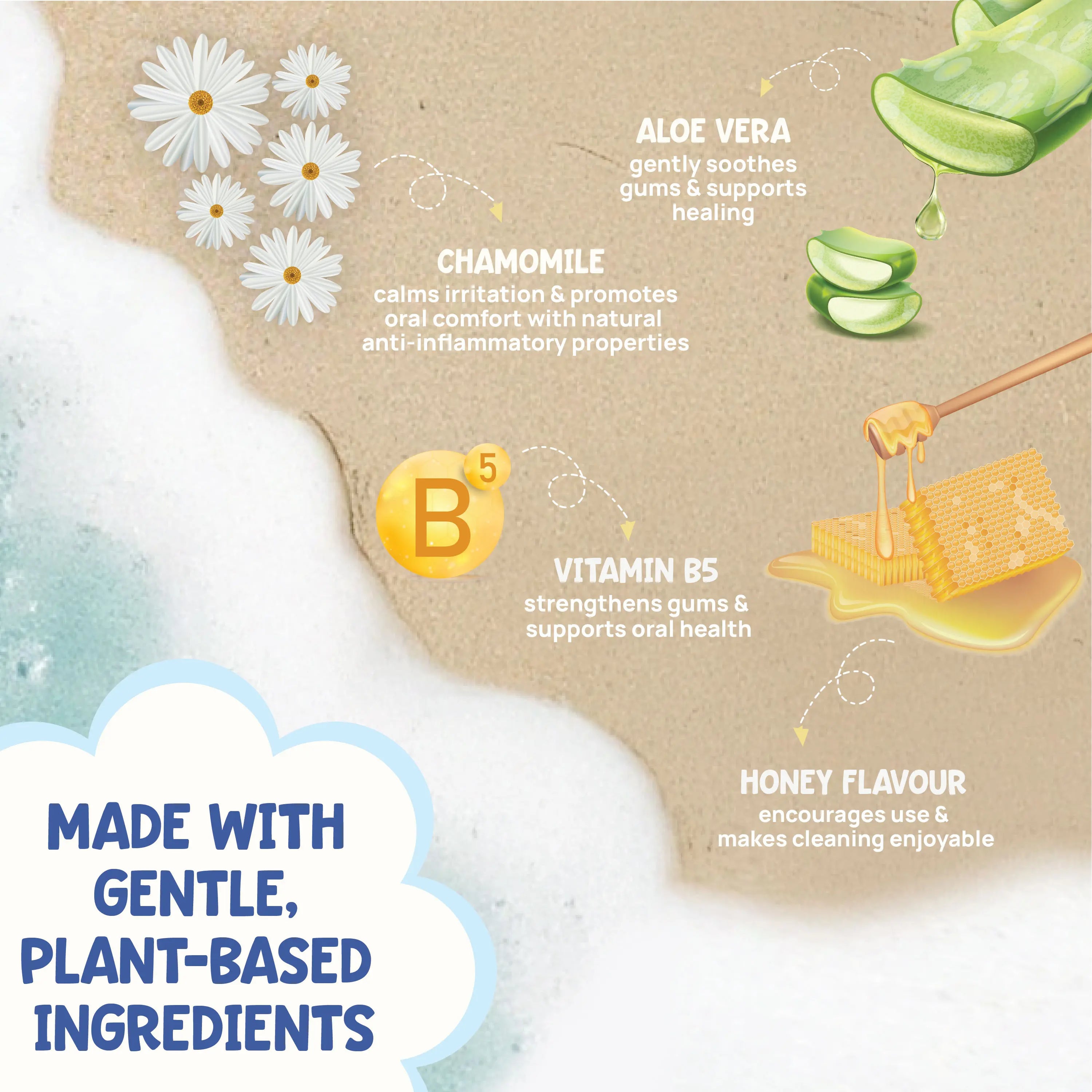 Natural ingredients in Forri dental wipes and benefits for pets.