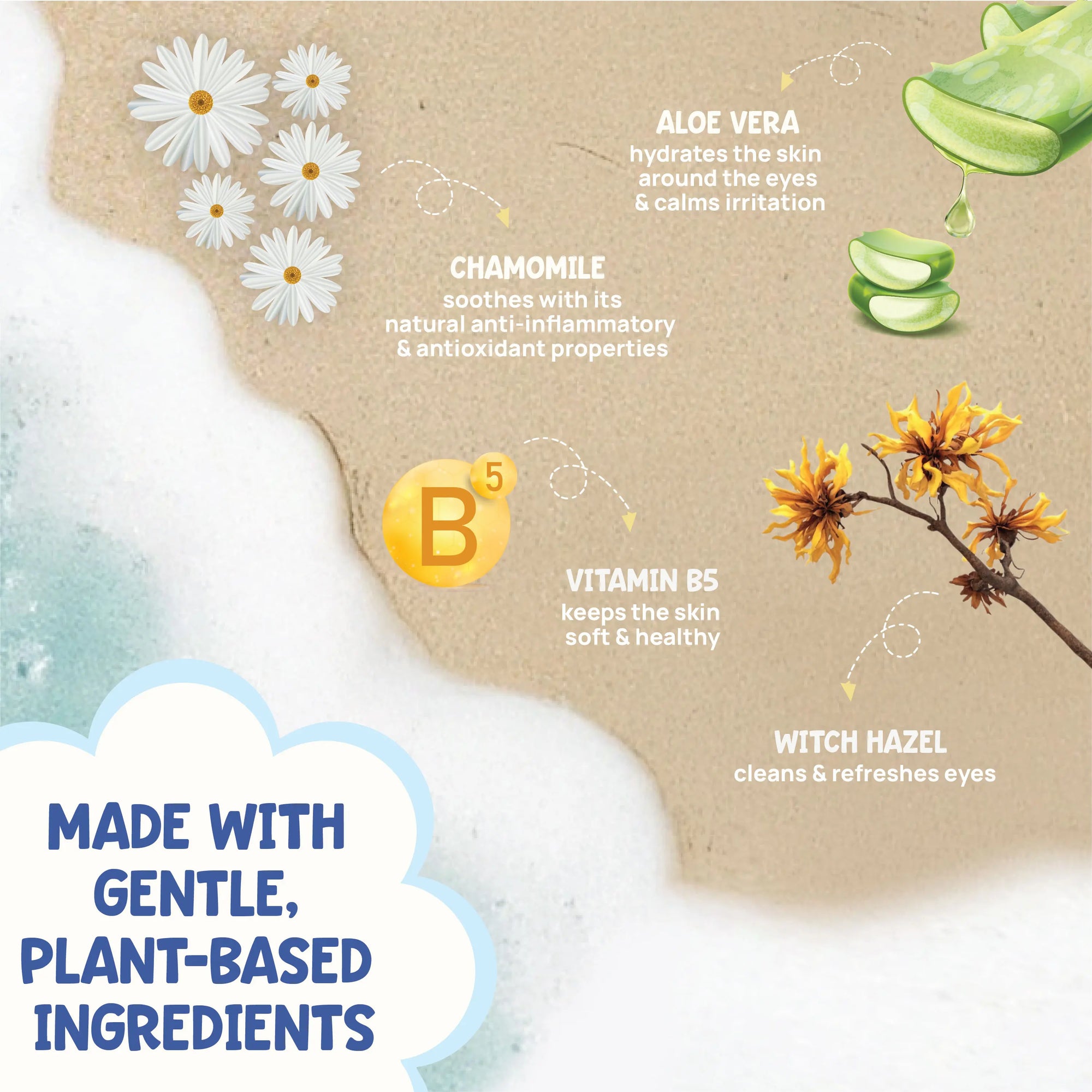 Natural ingredients in Forri Eye Care wipes and their benefits for pets.