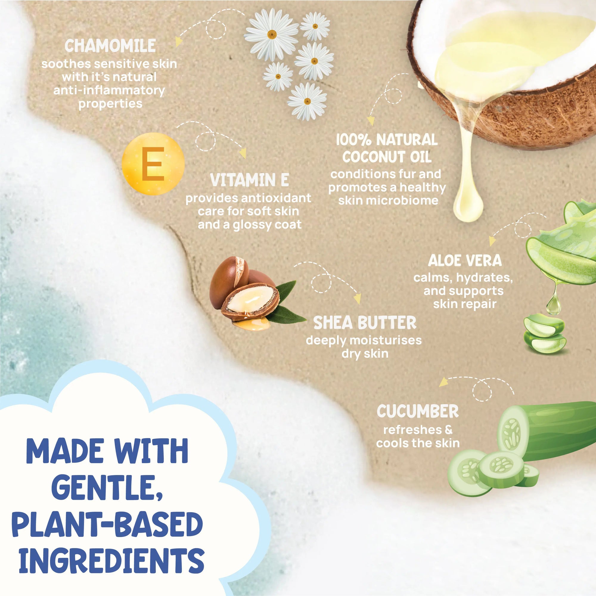 Product has science-backed natural ingredients like chamomile, coconut oil, aloe vera, shea butter, and cucumber, highlighting their benefits.