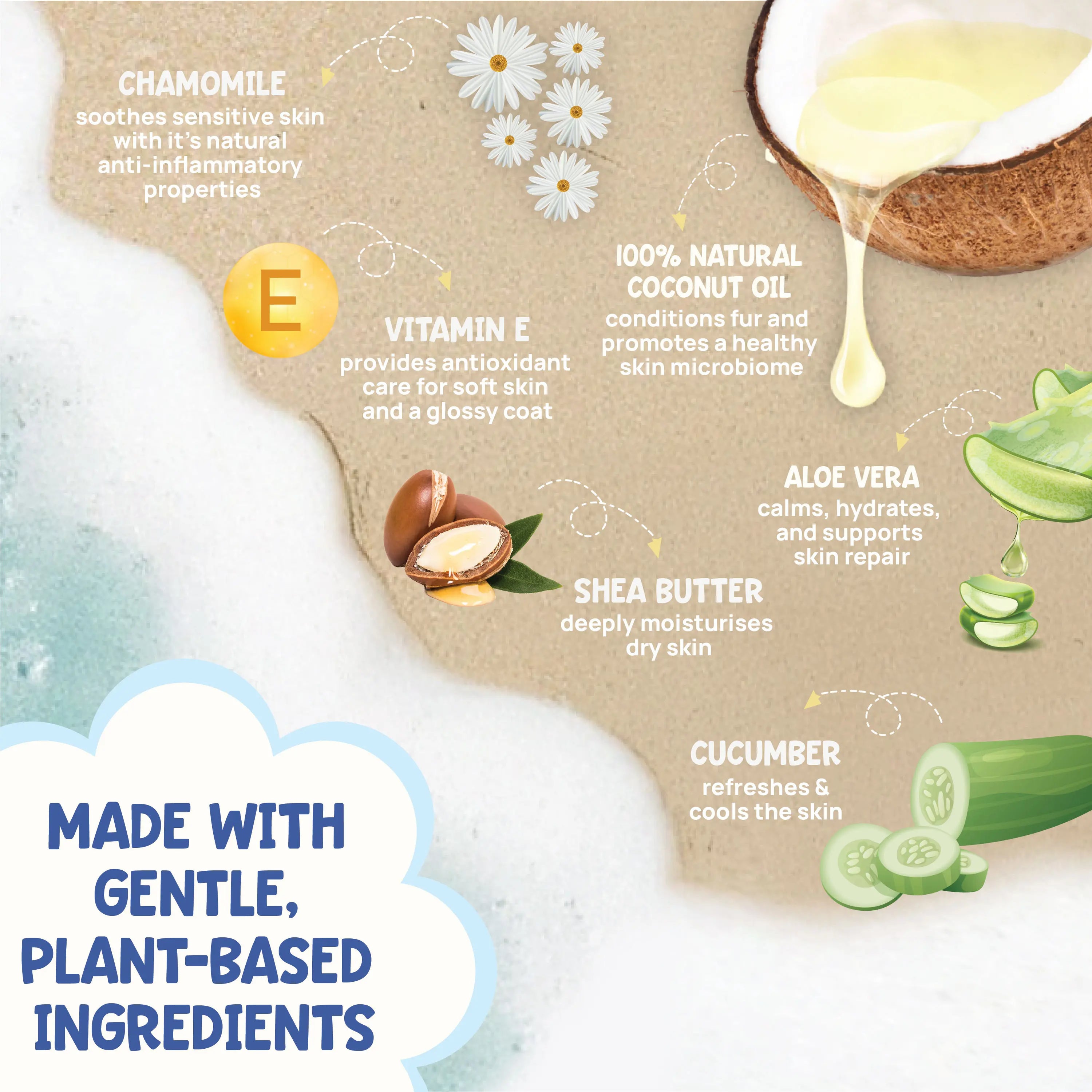 Product has science-backed natural ingredients like chamomile, coconut oil, aloe vera, shea butter, and cucumber, highlighting their benefits.