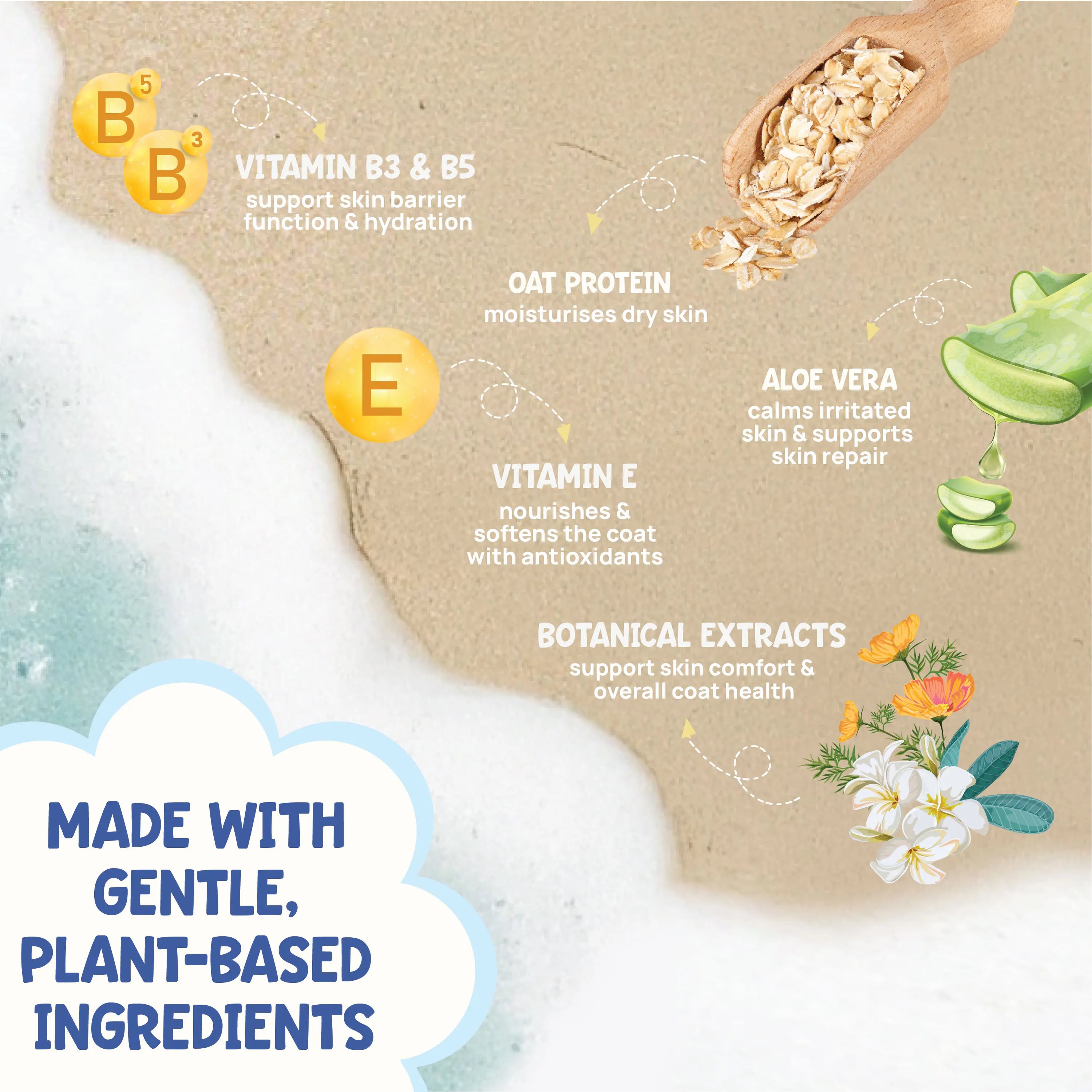 Science-backed ingredients for Forri waterless shampoo, featuring aloe and oat extracts for skin and coat conditioning.